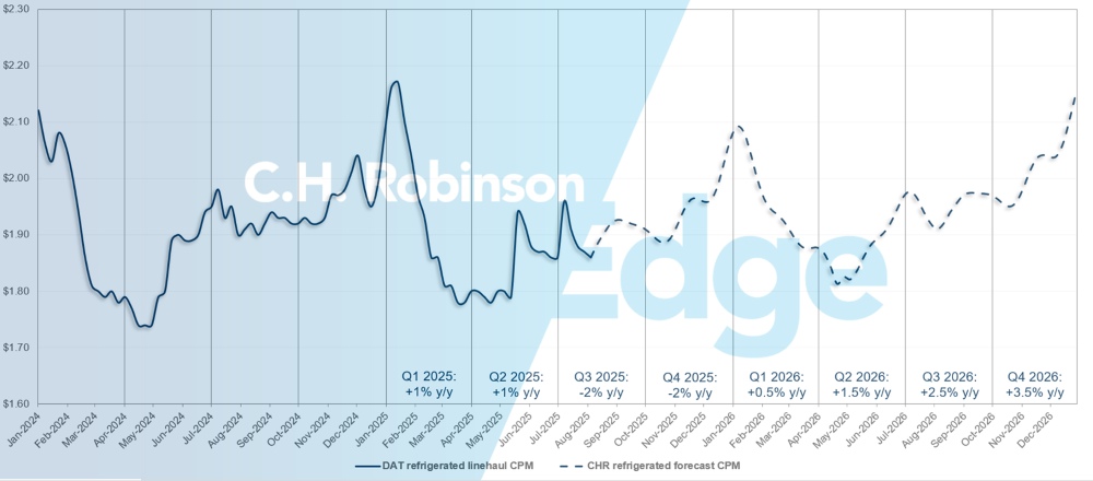 Atualizações do mercado de frete da C.H. Robinson Previsão DAT para reefer