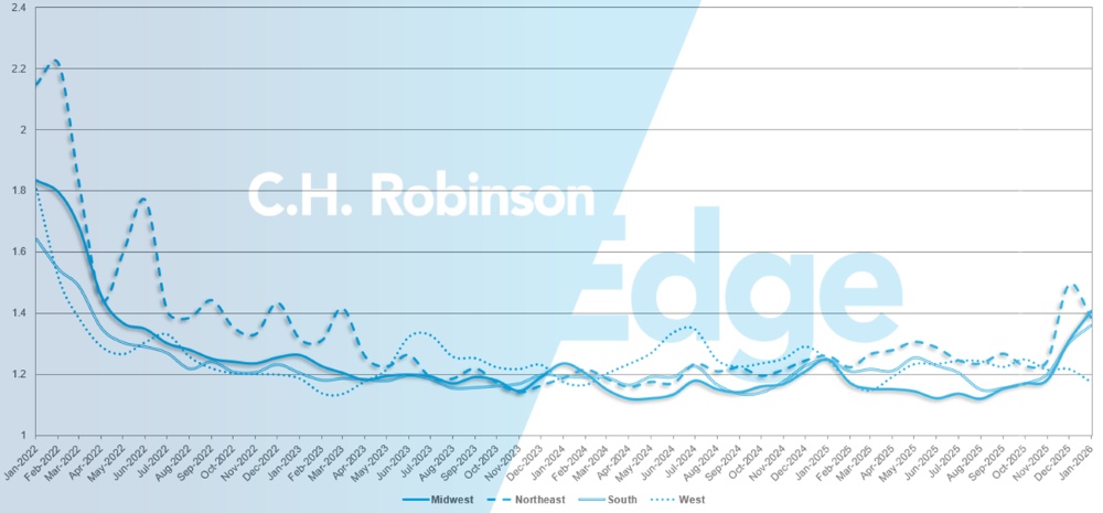 C.H. Robinson Freight Market Updates route guide depth by region (en anglais)