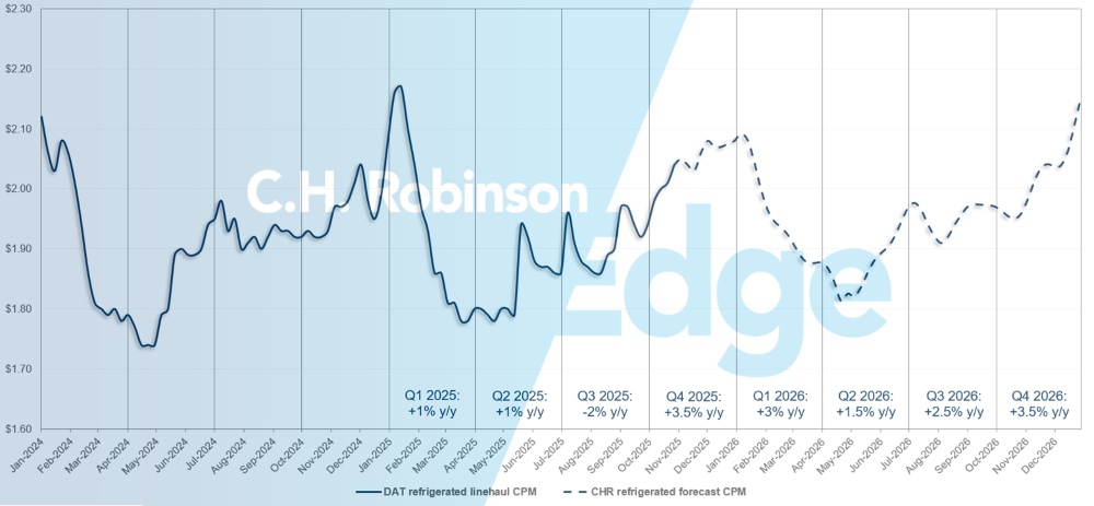 C.H. Robinson Freight Market Updates DAT reefer forecast