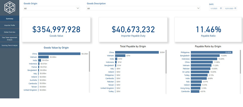 Screenshot dello Strumento di Analisi di Sourcing